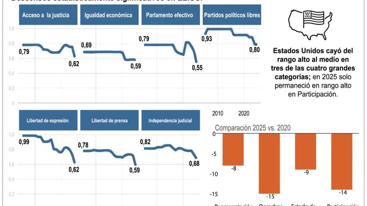 Desencanto con la democracia en República Dominicana