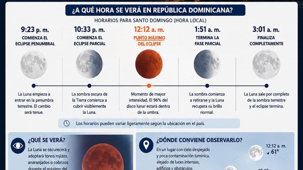 Eclipse lunar iluminará el cielo dominicano esta noche
