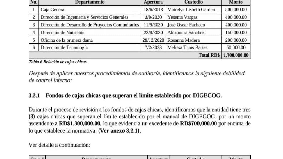 Auditoría revela irregularidades en el Ministerio Administrativo de la Presidencia