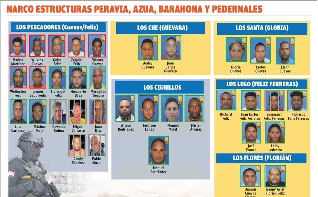 Implicados en caso Caimán buscan acuerdos para reducir condenas