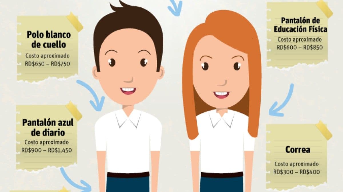 Familias dominicanas enfrentan altos costos para el regreso a clases