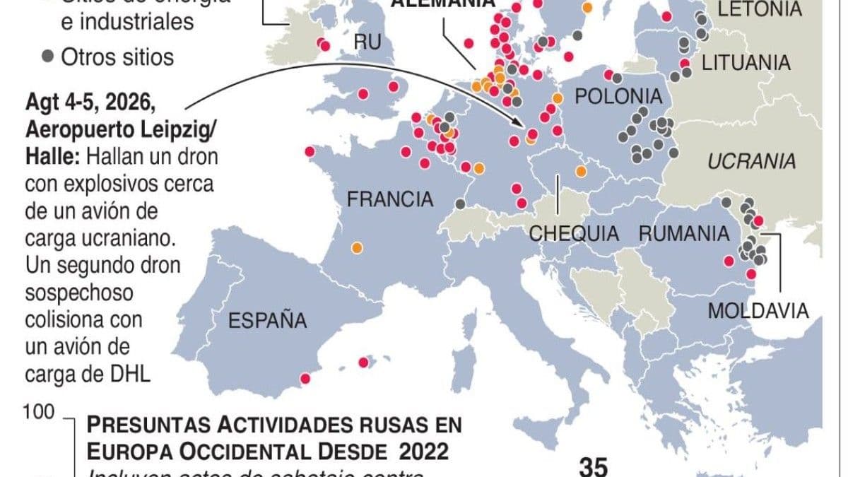 Empresas rusas contribuyen al esfuerzo militar en Ucrania