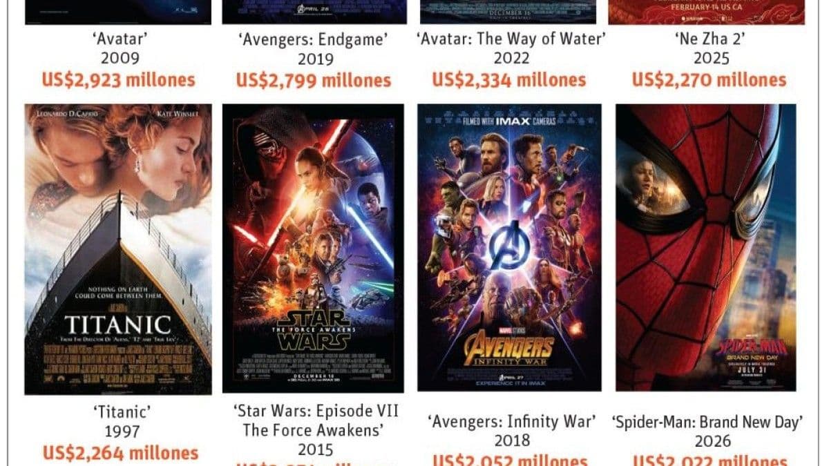 'Spider-Man: brand new day' supera los US$2,000 millones en taquilla