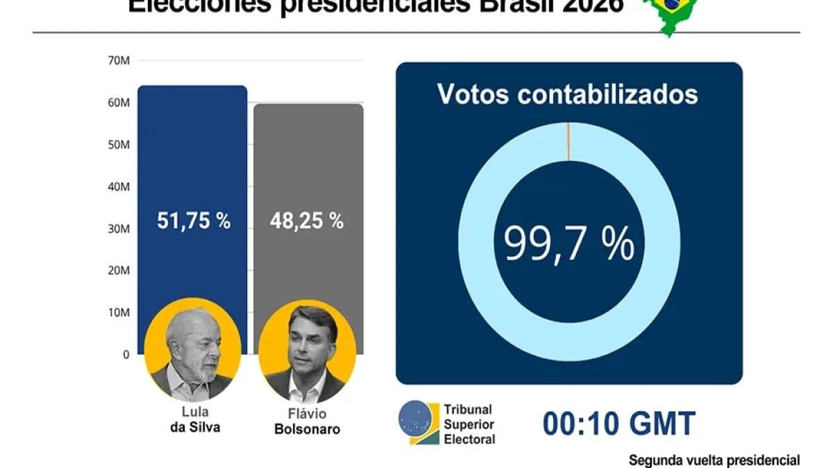 Lula da Silva reelegido presidente de Brasil tras vencer a Flávio Bolsonaro