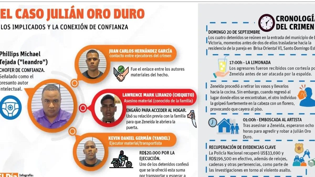 Policía recupera dinero y pertenencias tras asalto a Julián Oro Duro