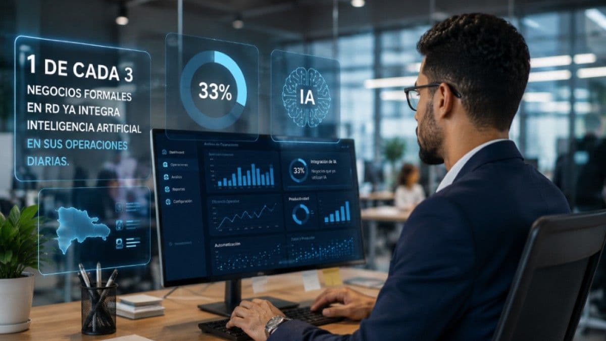 35% de empresas dominicanas integran Inteligencia Artificial en sus operaciones