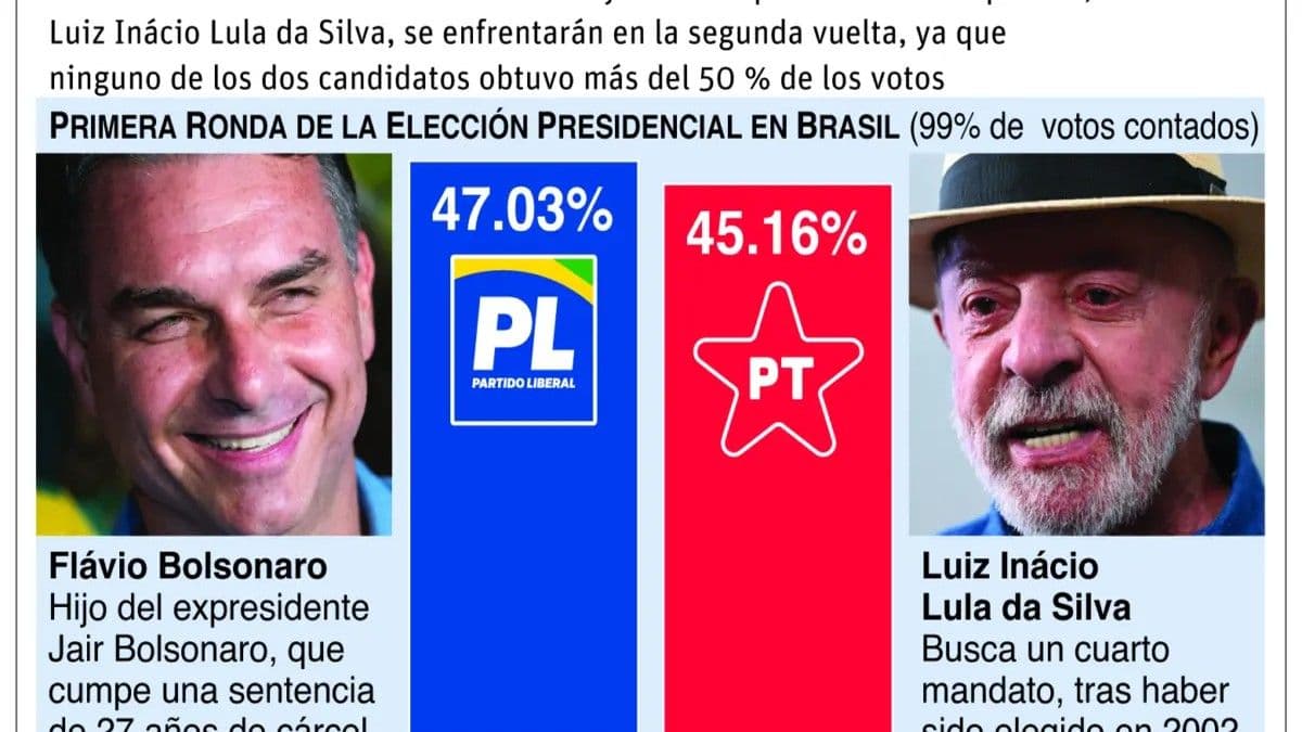 Trump destaca victoria de Flávio Bolsonaro en elecciones brasileñas