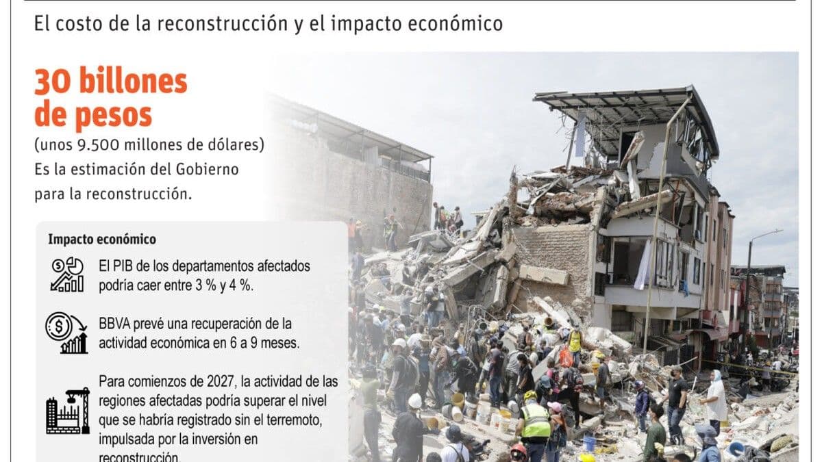 Colombia enfrenta millonaria reconstrucción tras devastador sismo