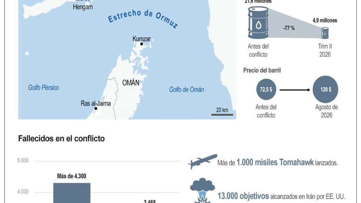 Irán enfrenta desafíos económicos bajo presión de Estados Unidos