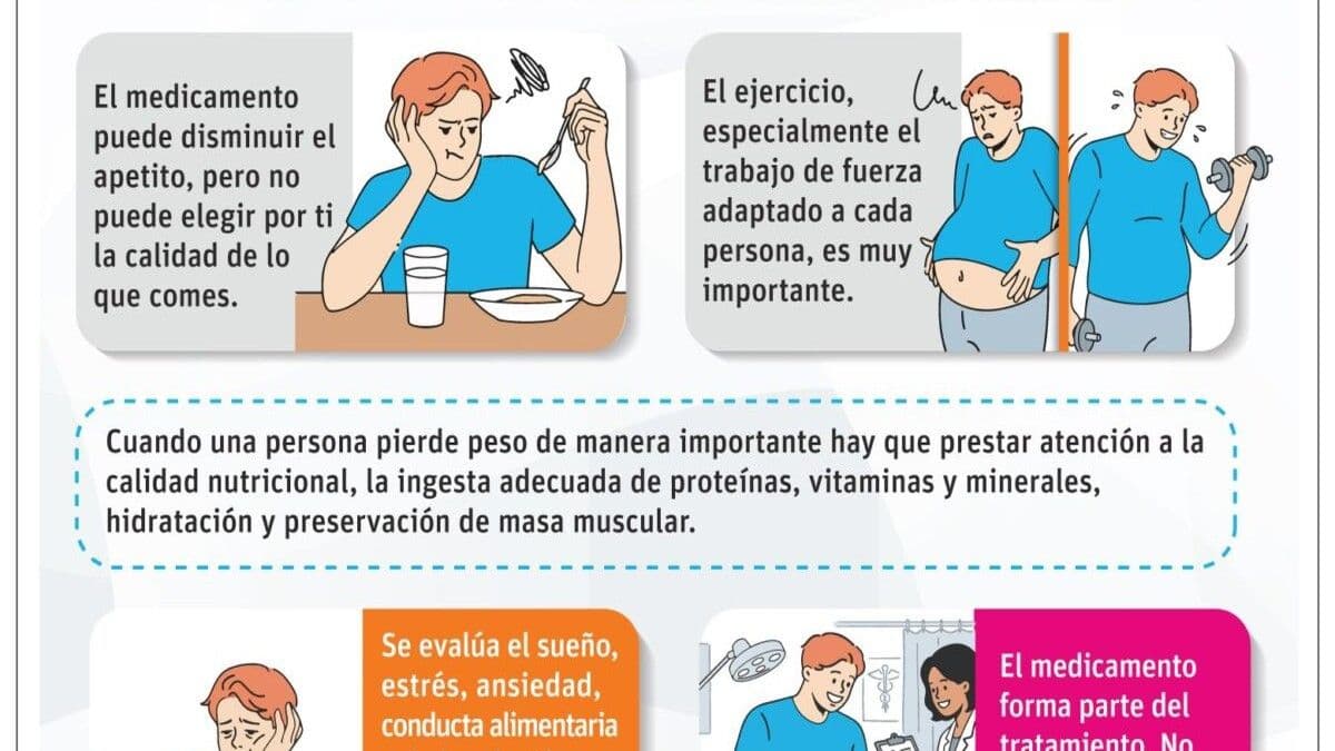 Revolución en el tratamiento de la obesidad con GLP-1