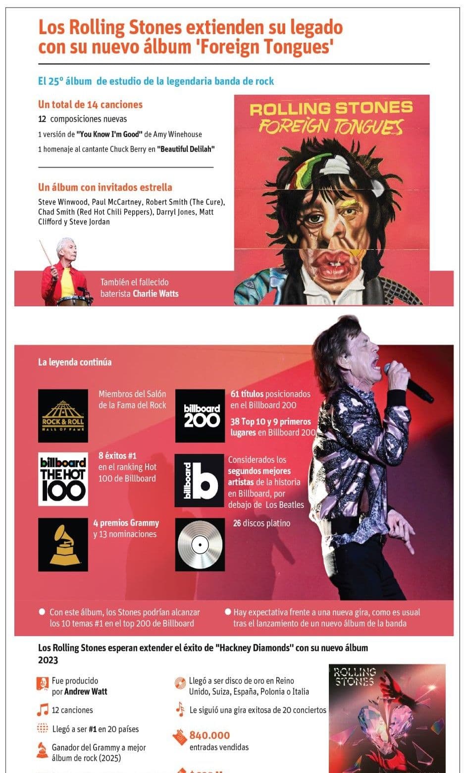 Los Rolling Stones lanzan su nuevo álbum 'Foreign tongues'