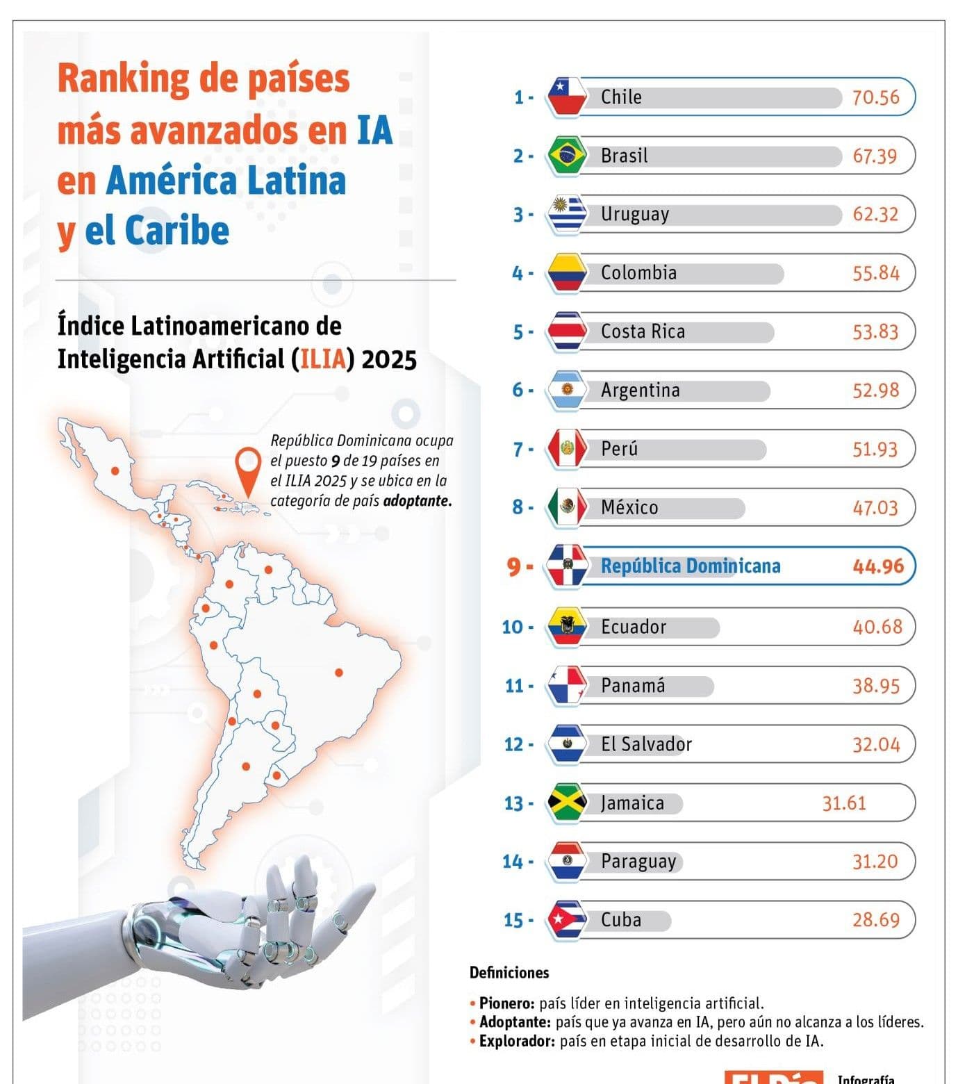 República Dominicana se prepara para integrar la inteligencia artificial en servicios públicos