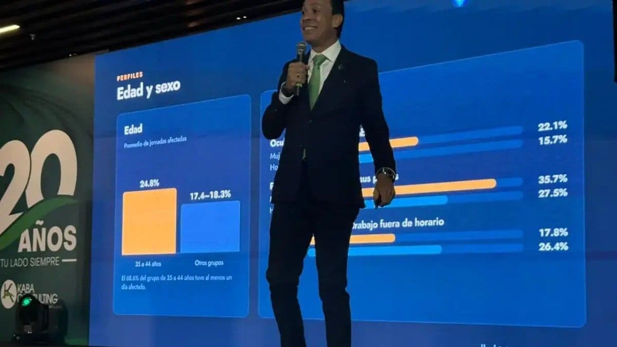 Estudio revela impacto de la salud mental en la productividad laboral en RD