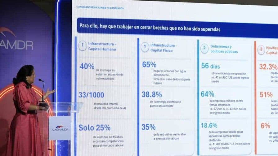 Desafíos laborales para jóvenes en República Dominicana hacia 2035