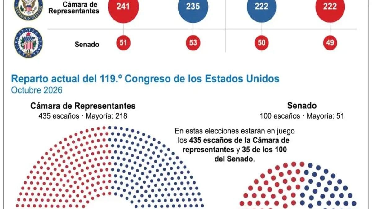 Inflación y desafíos legales marcan el ambiente electoral en Estados Unidos