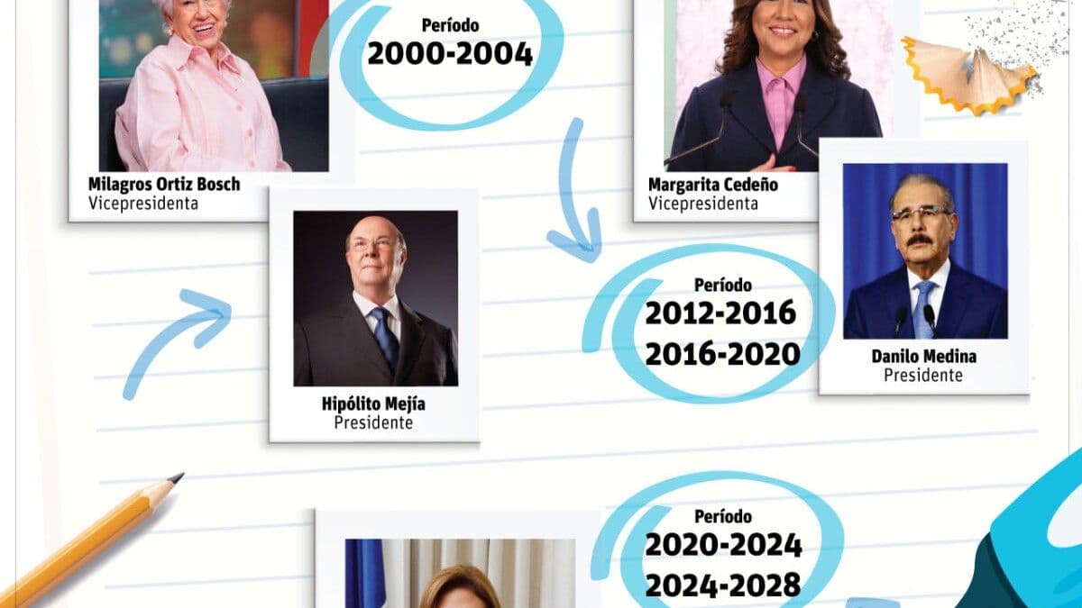 Participación femenina en la política dominicana: solo tres vicepresidentas en 30 años