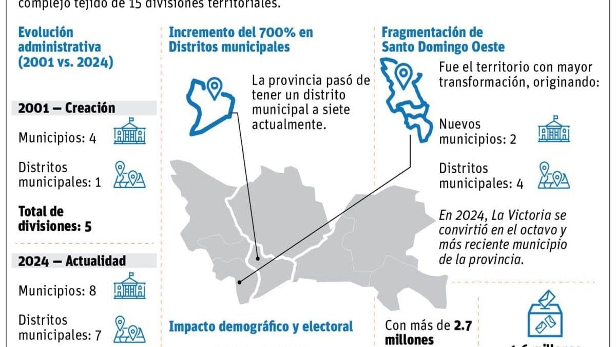 Expansión territorial de Santo Domingo en dos décadas