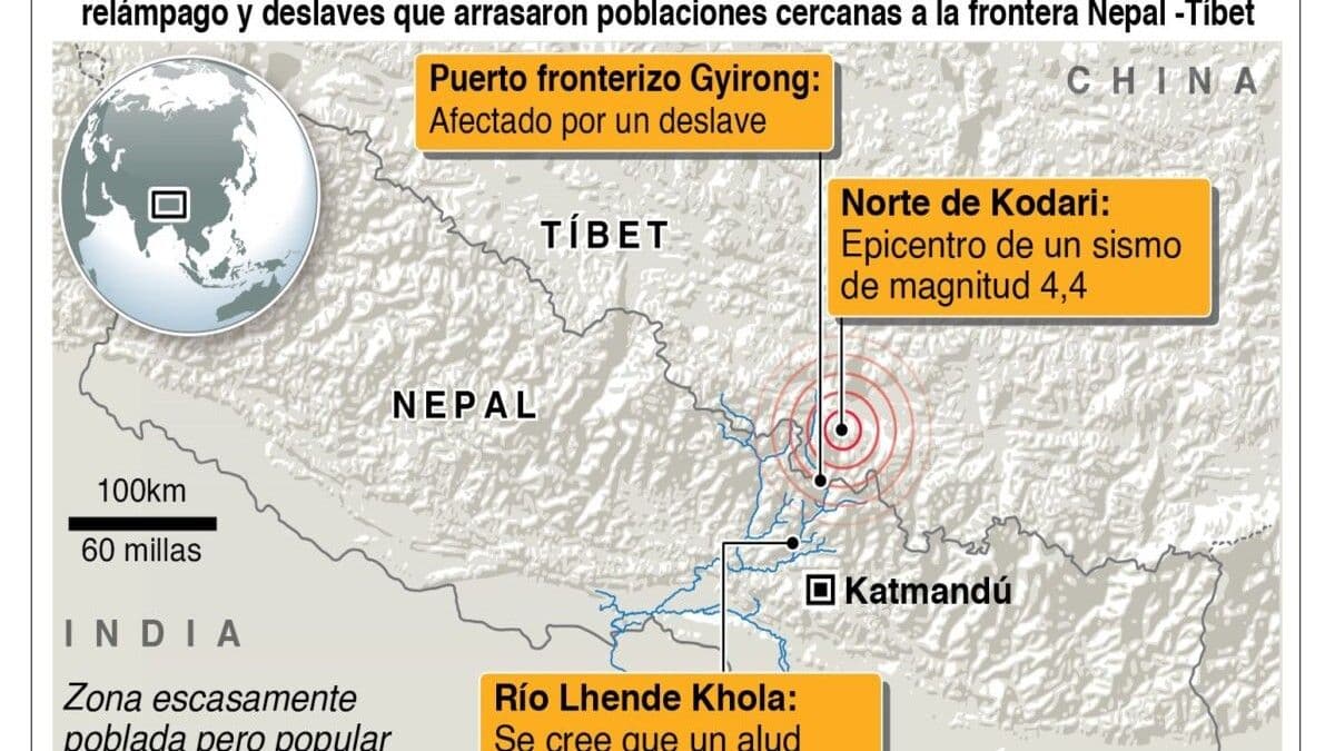 Riada en Nepal deja al menos 160 fallecidos y cientos de desaparecidos