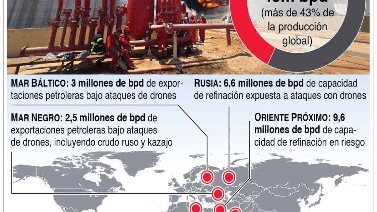 Descenso en los precios del petróleo pese a tensiones en Medio Oriente