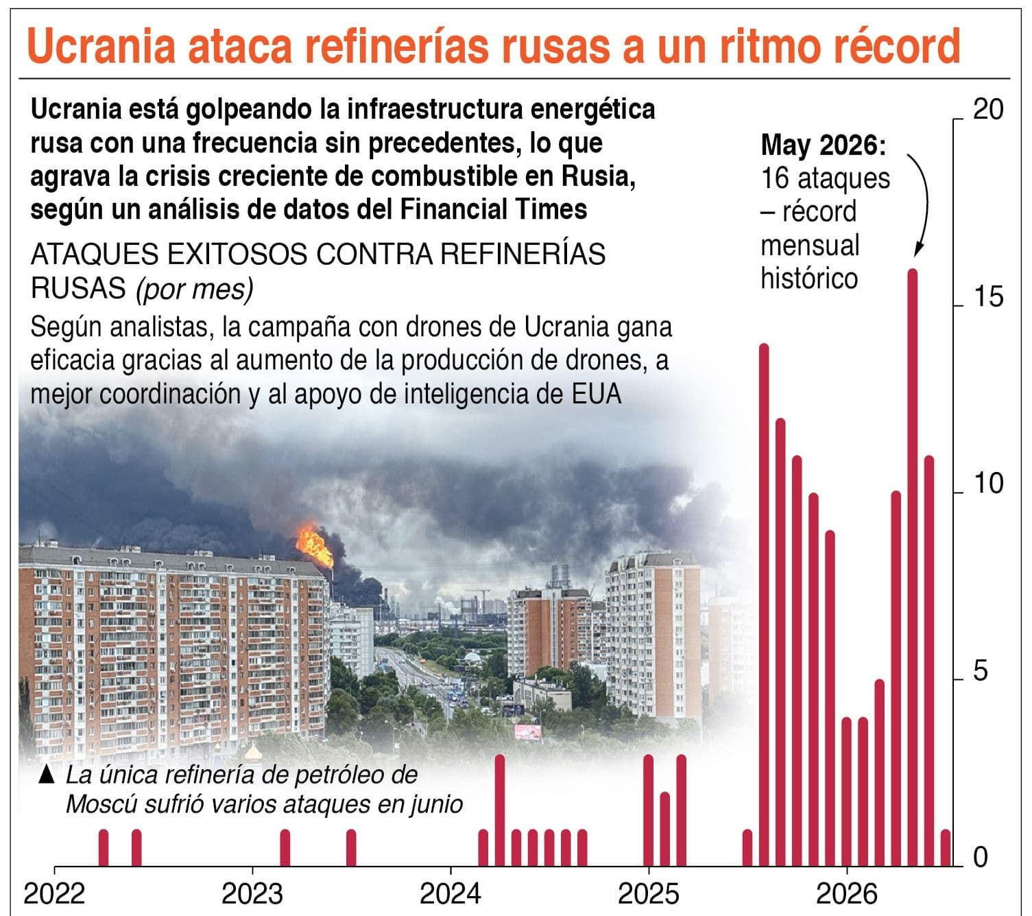 Ucrania solicita más misiles a la OTAN en medio de ataques rusos