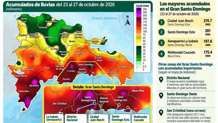 Lluvias en Gran Santo Domingo superan promedios de octubre