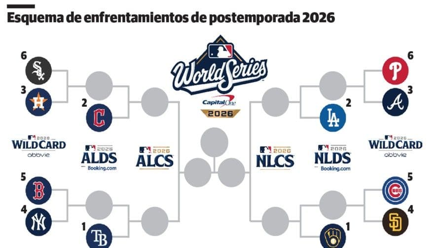 Finaliza la temporada regular de la MLB y comienza la postemporada