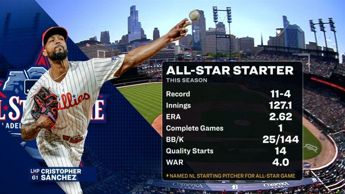 Juego de Estrellas MLB 2026: Detalles y Alineaciones